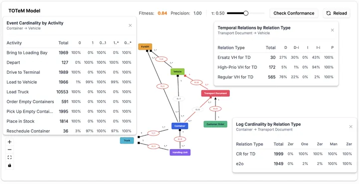 Screenshot of Conformance Checking in the TOTeM Tool