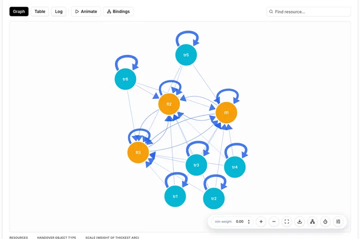 Screenshot of Organizational Mining in the TOTeM Tool