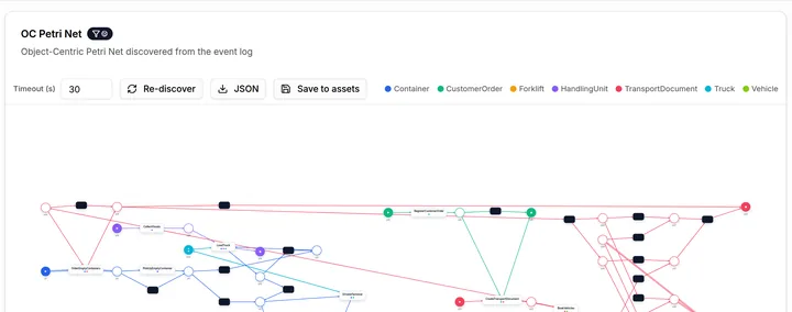 Screenshot of Object-Centric Petri Nets in the TOTeM Tool