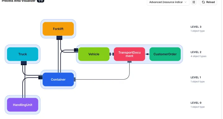 Screenshot of Process Areas in the TOTeM Tool