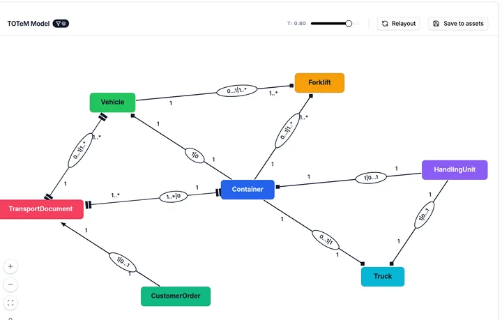 Screenshot of TOTeM Models in the TOTeM Tool