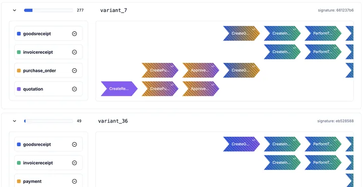 Screenshot of Variant Explorer in the TOTeM Tool